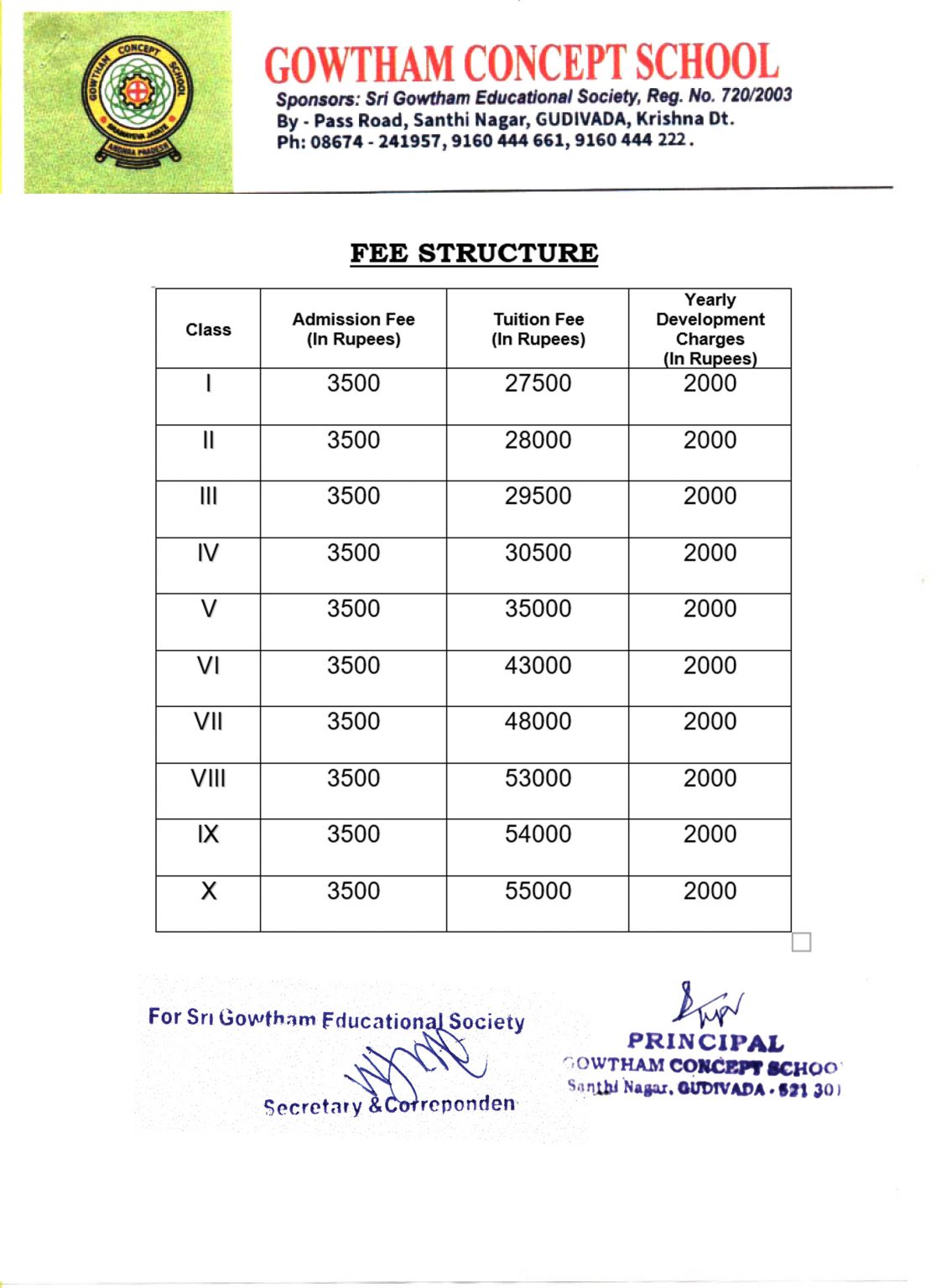 Fees